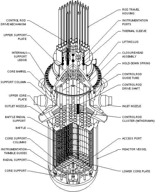 Explainer How Do Nuclear Submarines Work